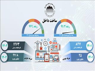 رشد 76درصدی ساخت قطعات  در چادرملو