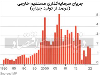 ترمز سیاسی گردش سرمایه