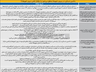 تله زمین‌رایگان مقابل دولت