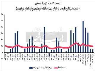 پیام ۱۴۰۳ دماسنج مسکن