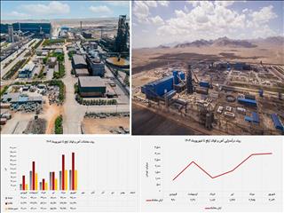 رشد تقاضا و تثبیت جایگاه ارفع در بازار شمش