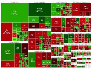 بورس مثبت شروع کرد؛ منفی تمام