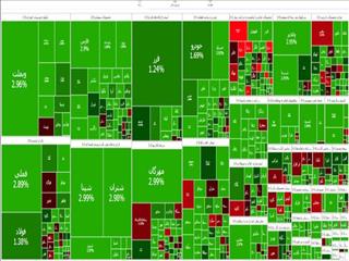 رشد ۳۴ هزار واحدی شاخص کل بورس در دومین روز هفته