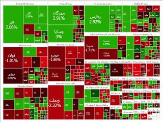 افت  ۱۴ هزار واحدی شاخص کل بورس در پایان معاملات امروز
