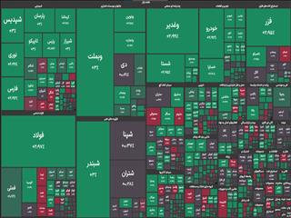 جهش ۵۲ هزار واحدی شاخص بورس/ سبزپوشی ۷۳ درصد نمادها