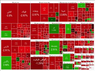 ریزش ۷۲ هزار واحدی شاخص کل بورس