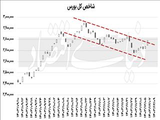 بازگشت امید به بورس؟
