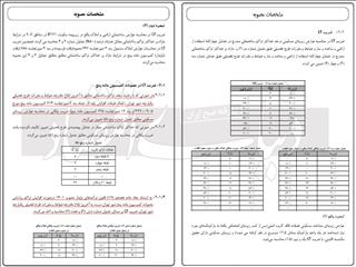 قیمت فروش تراکم ۱۴۰۴