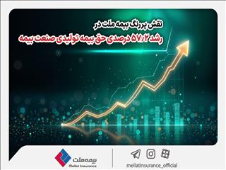 نقش پررنگ بیمه ملت در رشد ۵۷.۲ درصدی حق بیمه تولیدی صنعت بیمه