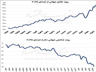 حباب‌شکنی در بازار طلا