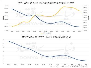 هراس از تشکیل خانواده
