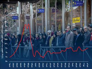 داستان غم‌انگیز رفاه
