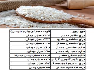 تغییر قیمت برنج ایرانی محسوس شد/ هر کیلو برنج ایرانی چند؟ + جدول