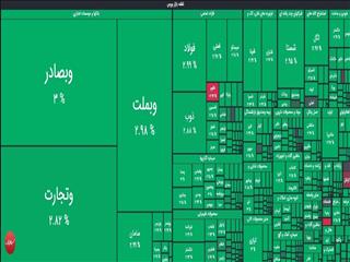 بورس برای سومین روز متوالی سبزپوش شد