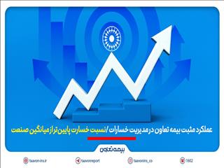 عملکرد مثبت بیمه تعاون در مدیریت خسارات | نسبت خسارت پایین‌تر از میانگین صنعت
