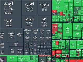 رشد ۶۱ هزار واحدی شاخص بورس/ورود ۲ همتی پول حقیقی ها به بازار