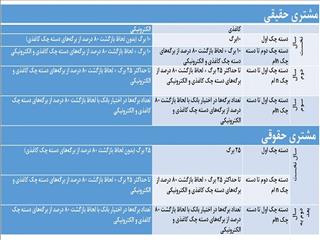 اعمال شرایط جدید صدور و تعداد برگ دسته چک از هفته آتی+ جدول