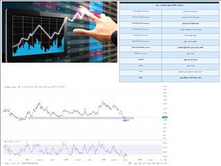 ارزش ذاتی سهام «ومعادن» ۵۶ درصد بالاتر از قیمت فعلی است