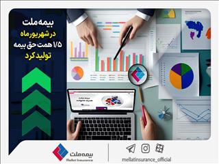 بیمه ملت در شهریورماه ۱.۵ همت حق بیمه تولید کرد